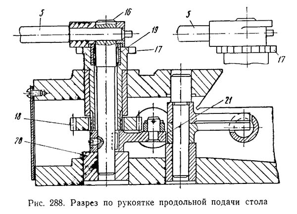 Разрез по рукоятке поздовжньої подачі стола консольно-фрезерного верстата